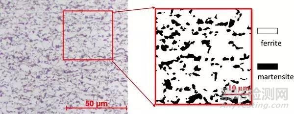 Mater. Sci. Eng. A：DP600激光焊接接头显微组织变化对低周疲劳性能的影响：实验和数值模拟