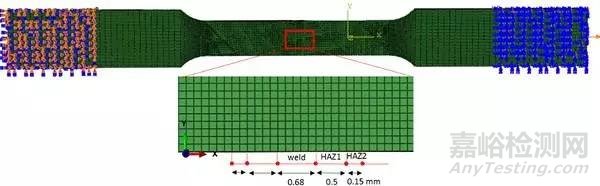 Mater. Sci. Eng. A：DP600激光焊接接头显微组织变化对低周疲劳性能的影响：实验和数值模拟