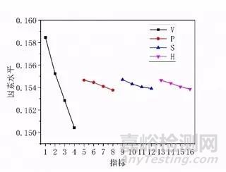 医用球囊成型工艺与壁厚关系研究