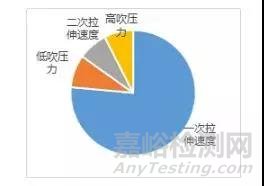 医用球囊成型工艺与壁厚关系研究