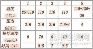 医用球囊成型工艺与壁厚关系研究