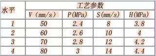 医用球囊成型工艺与壁厚关系研究