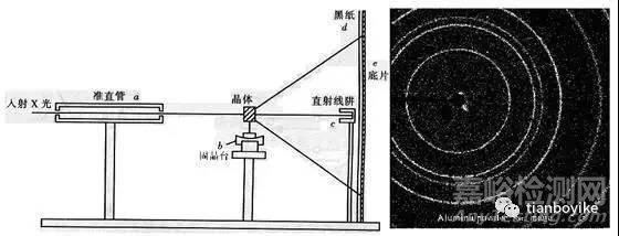 材料测试技术系列之（XRD）X射线衍射仪技术