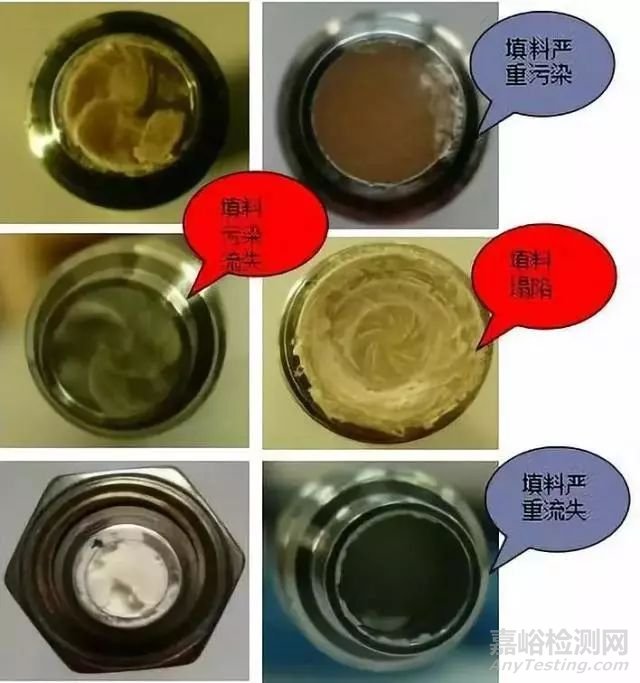 HPLC色谱柱故障排除