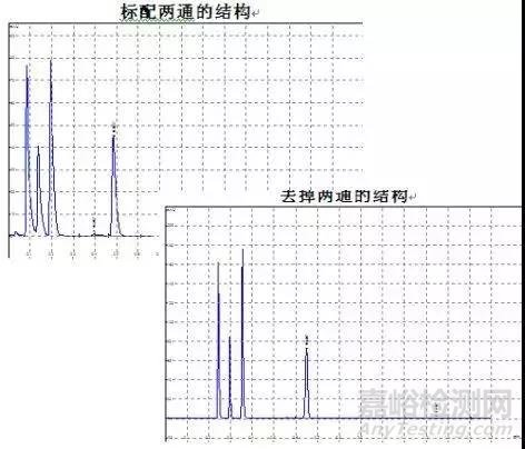 HPLC色谱柱故障排除