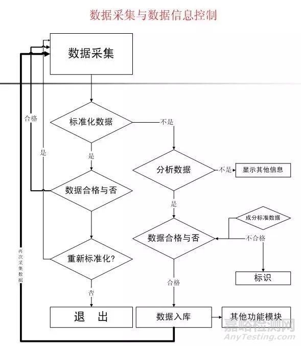 实验室信息管理系统（LIMS）详解