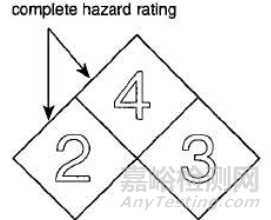 NFPA 704-2002应急物资危险源处理标准体系标识概述