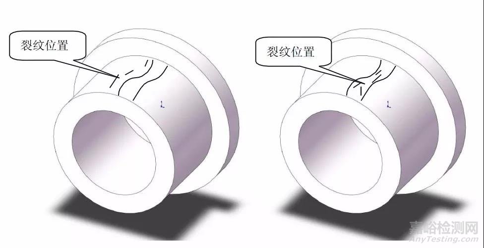 滚轮基本技术要求以及淬火加工出现裂纹案例分析