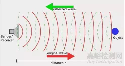 超声波测距原理与超声测距传感器知识简介