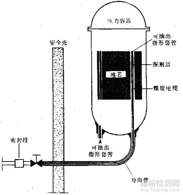 核电厂涡流检验技术的现状及展望