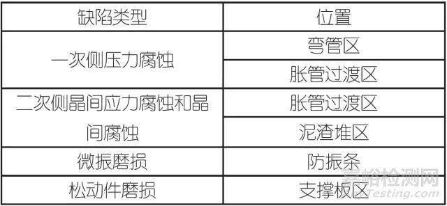 核电厂涡流检验技术的现状及展望