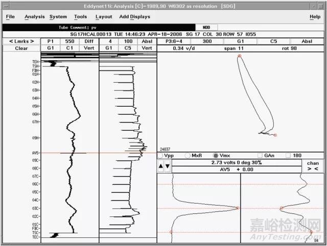 核电厂涡流检验技术的现状及展望