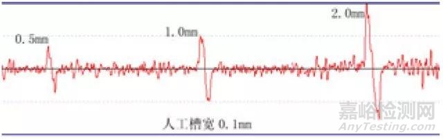 核电厂涡流检验技术的现状及展望