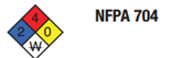 NFPA分类定级系统剖析