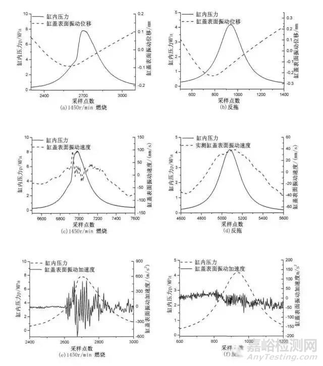 基于振动信号的发动机缸内燃烧检测