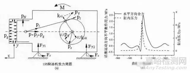 基于振动信号的发动机缸内燃烧检测