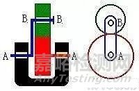 行星齿轮组的工作原理、结构分析