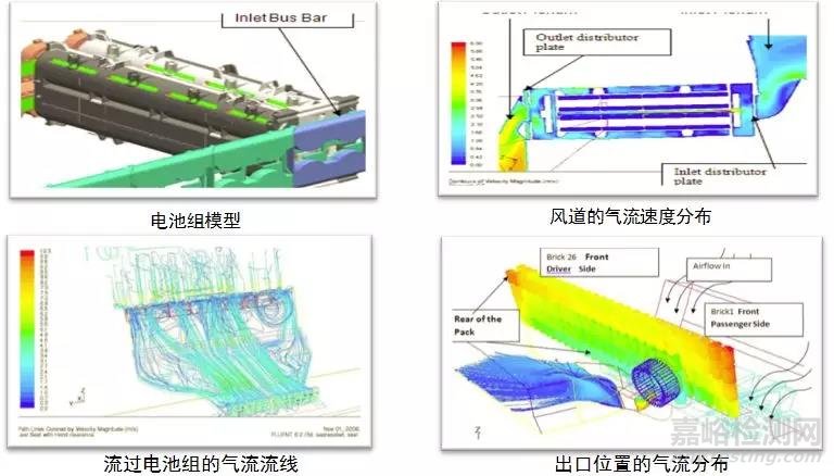 新能源汽车与新能源电池设计中的CAE仿真技术应用