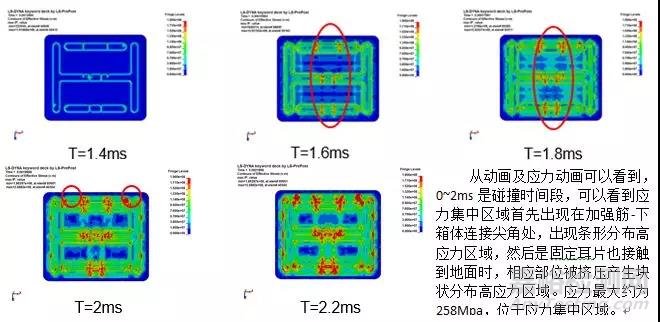 新能源汽车与新能源电池设计中的CAE仿真技术应用