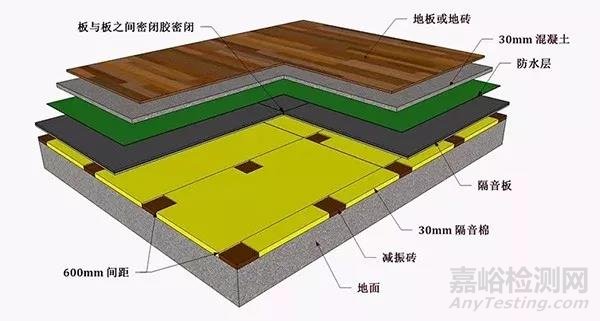 水泵房隔声降噪的方法