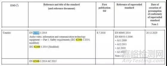 CE认证低电压指令(LVD)标准EN 62368-1: 2014延后至2020年12月20日强制实施