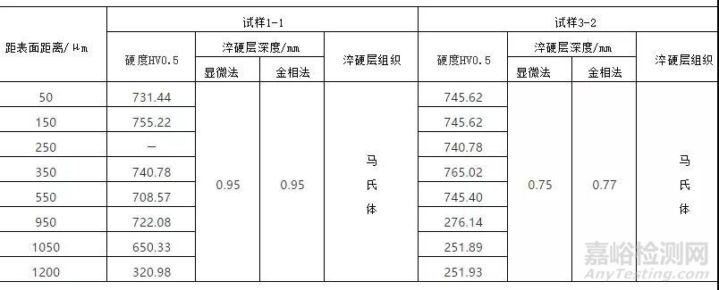 激光淬火技术表面强化技术解析