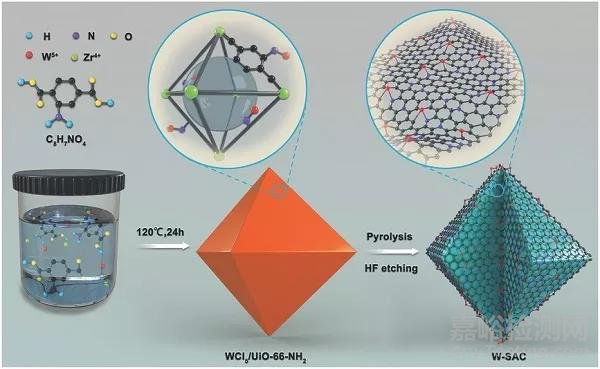 单原子钨碳催化剂助力电化学析氢