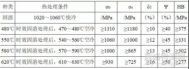 沉淀硬化不锈钢在手术器械上的应用