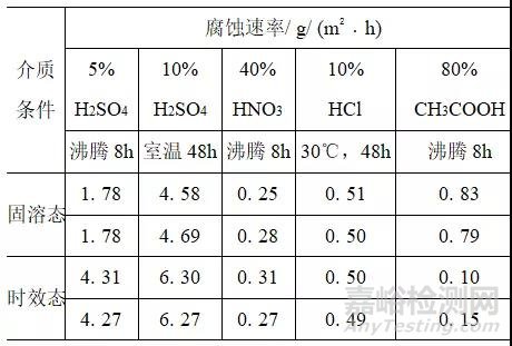 沉淀硬化不锈钢在手术器械上的应用