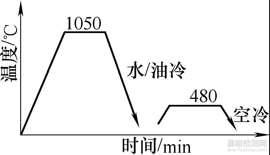 沉淀硬化不锈钢在手术器械上的应用