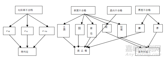 直拉单晶的过程控制和硅片的检测工艺