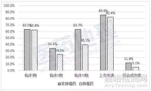 新药的研发风险分散策略