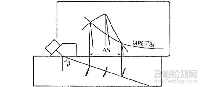 海上结构焊缝中缺陷高度的超声测量攻略