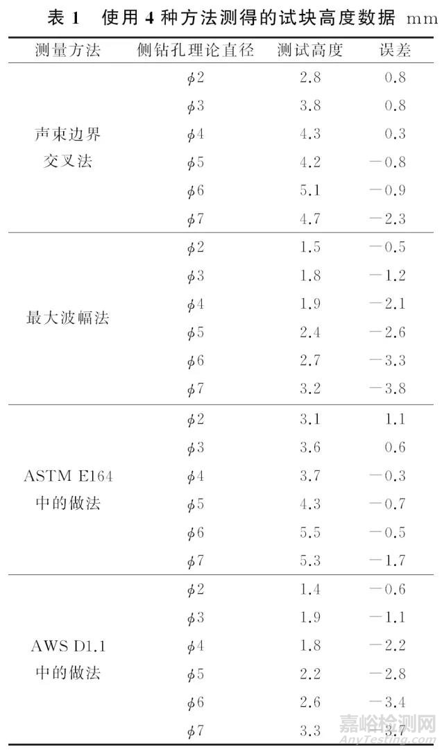 海上结构焊缝中缺陷高度的超声测量攻略