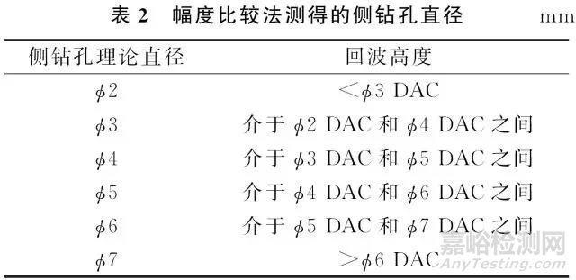 海上结构焊缝中缺陷高度的超声测量攻略