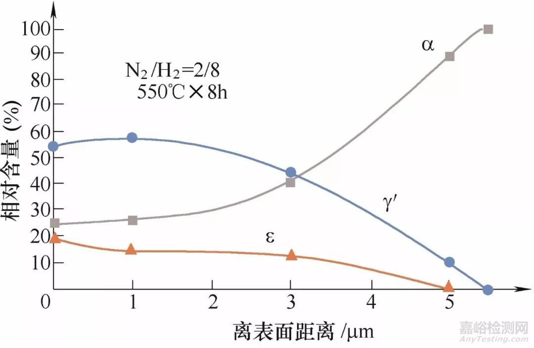 离子渗氮技术详解