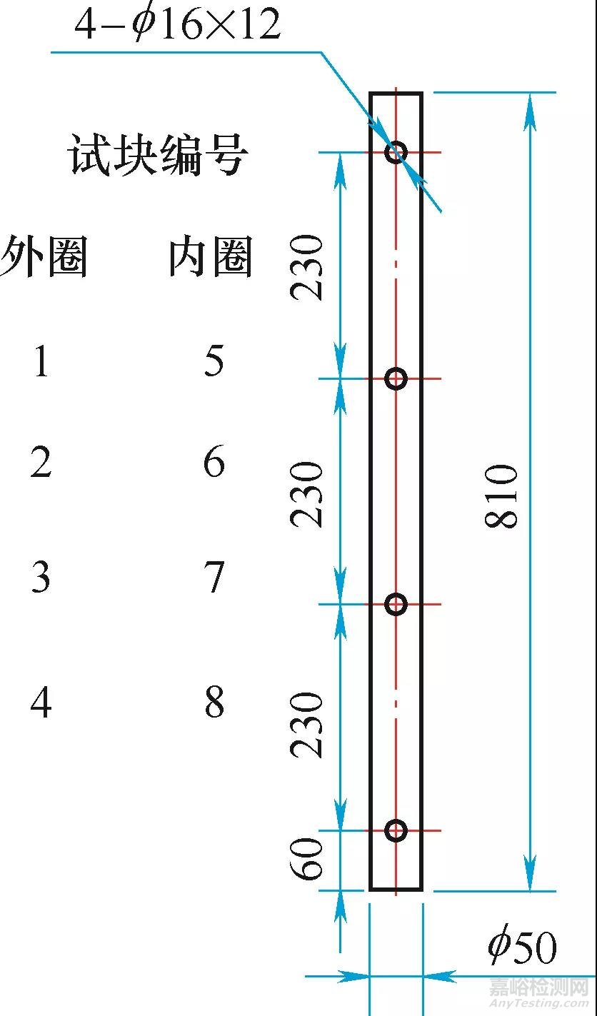 离子渗氮技术详解