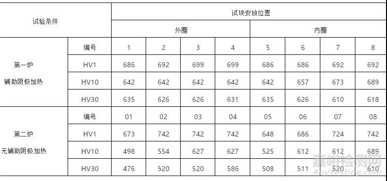 离子渗氮技术详解