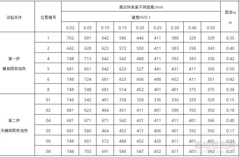 离子渗氮技术详解