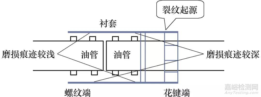 某航空发动机钛合金管衬套断裂案例分析