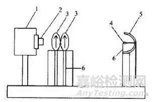 LED分布光度计测试原理详解