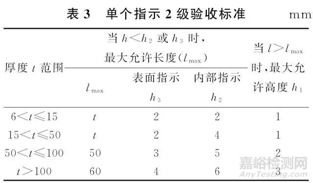 ISO相控阵超声检测焊缝验收等级解读