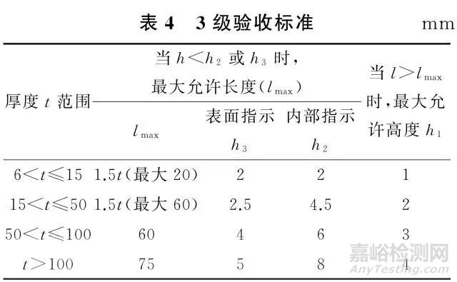 ISO相控阵超声检测焊缝验收等级解读