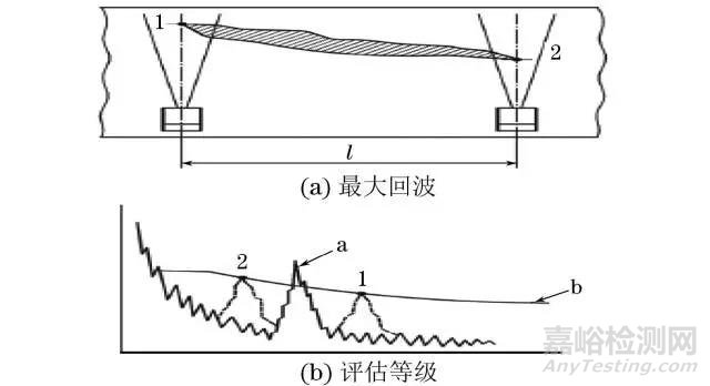 ISO相控阵超声检测焊缝验收等级解读