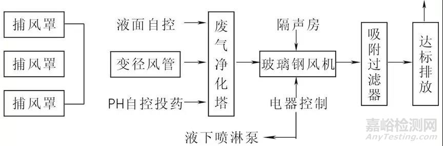 热处理生态圈