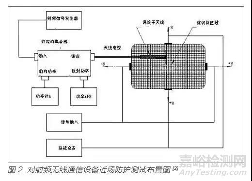 植入式神经刺激器新版标准浅析