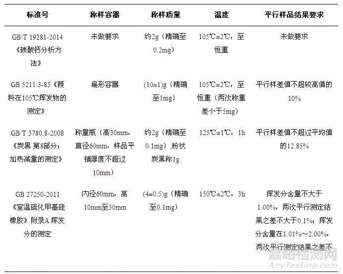 浅谈硅酮密封胶生产企业几种理化分析测试方法