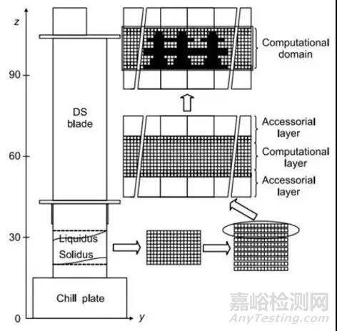 现代工业皇冠上的明珠——涡轮叶片