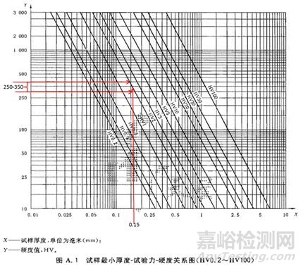 维氏硬度的计算方式