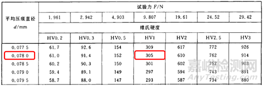 维氏硬度的计算方式